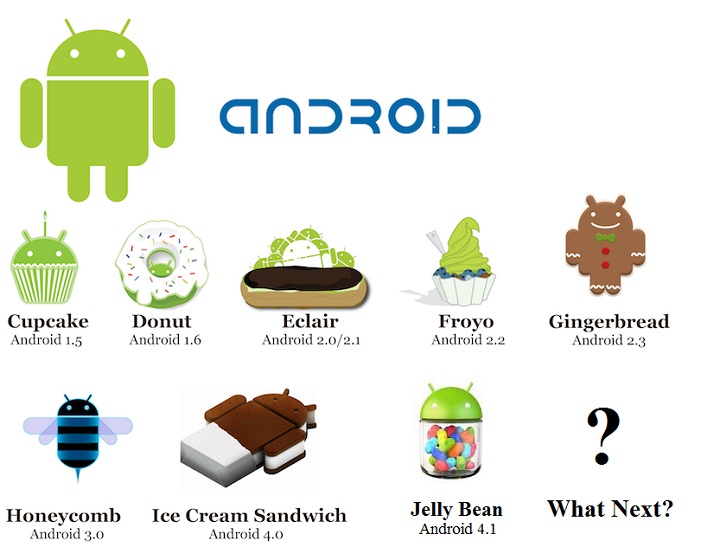 Android-Versions
