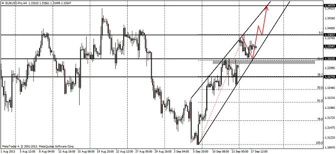 eurusd-18_09