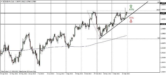 eurusd-prodail