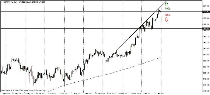 gbpjpy