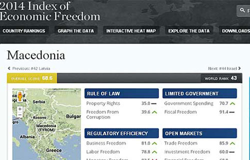 makedonija slobodi ek