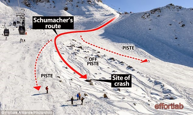 michael-schumacher-kemalangan-ski