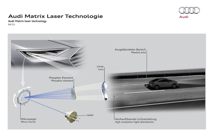 Audi extends its lead with high-resolution Matrix Laser technolo