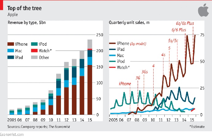 economist 33300333