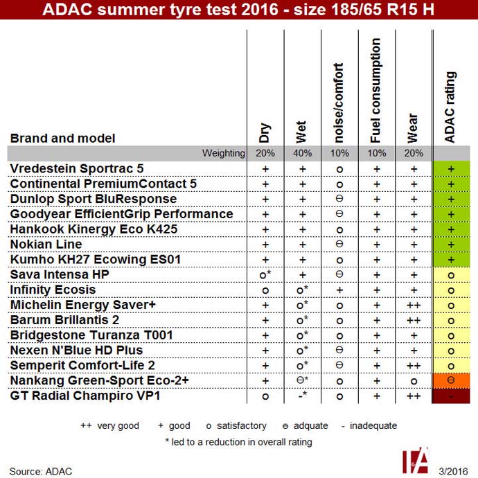 adac-15-inch