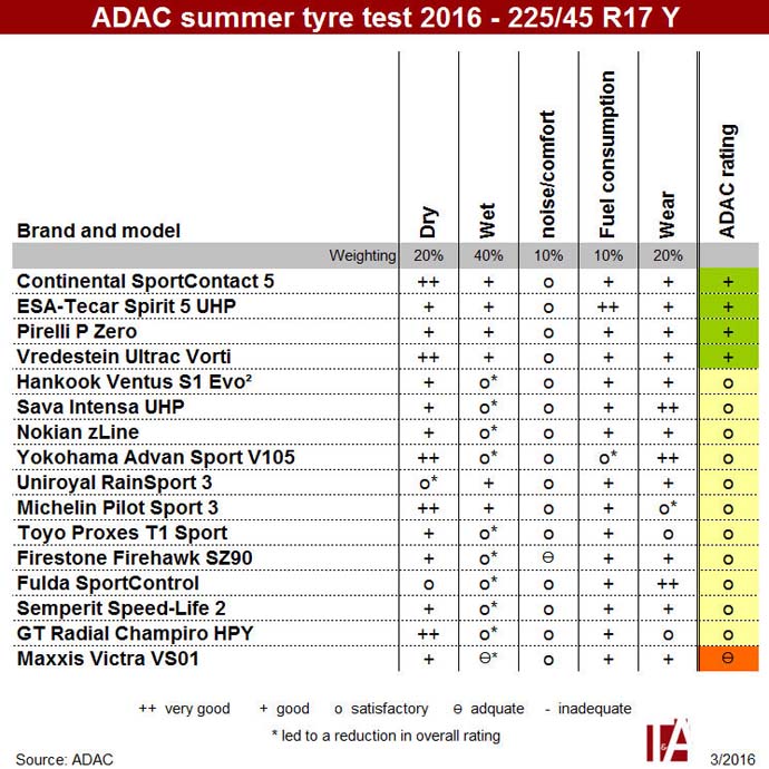 adac-17-inch