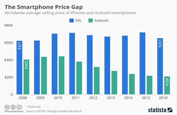 grafik telefoni 33