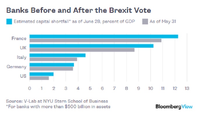 b brexit 0222