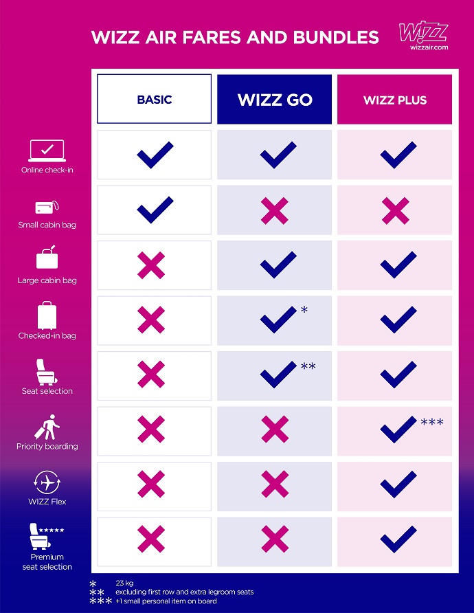 go-wizz-air