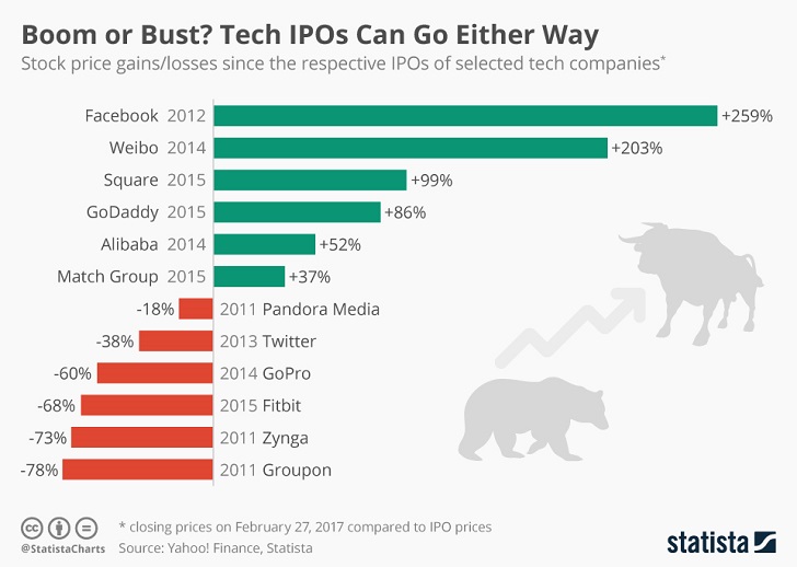 teh ipo 01